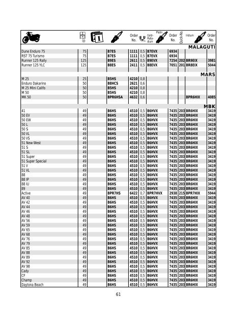 Catalogue Motorcycle