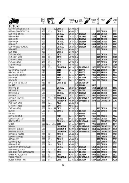 Catalogue Motorcycle