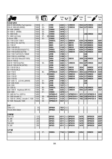 Catalogue Motorcycle