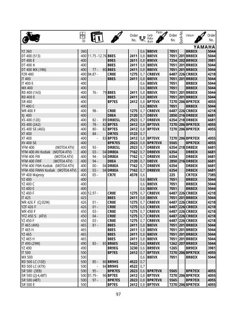 Catalogue Motorcycle