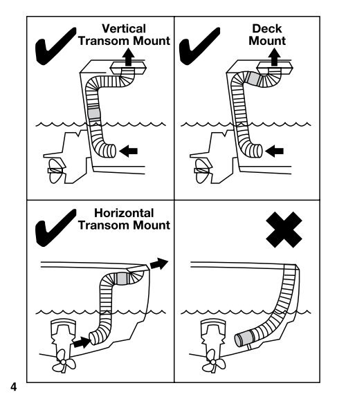 3â - 4â Inline Bilge Blower Instruction Manual