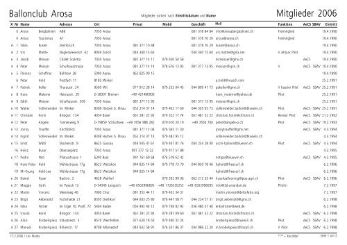 Ballonclub Arosa Mitglieder 2006 - Ballonwoche Arosa