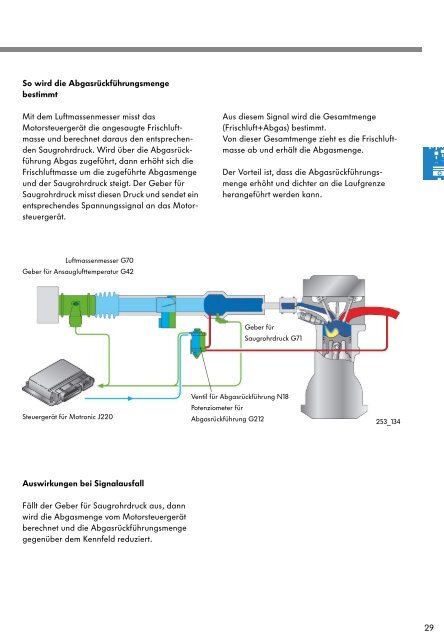 Die Benzin-Direkteinspritzung mit der Bosch Motronic MED 7