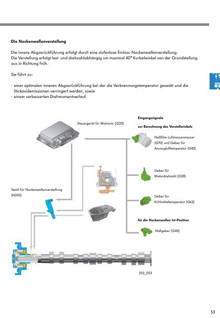 Die Benzin-Direkteinspritzung mit der Bosch Motronic MED 7