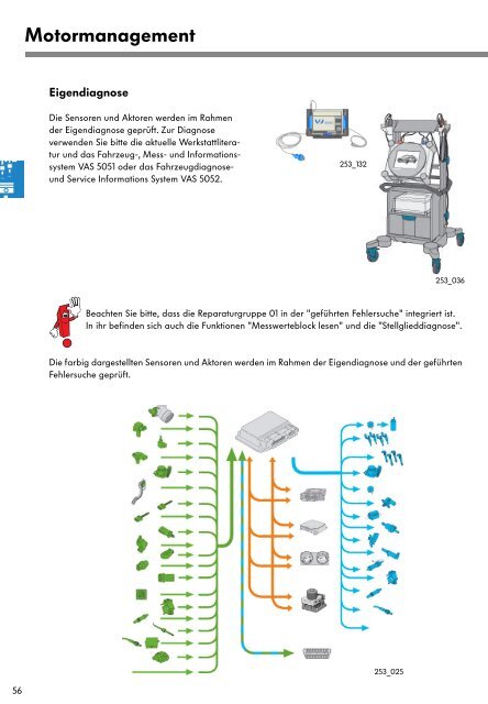 Die Benzin-Direkteinspritzung mit der Bosch Motronic MED 7