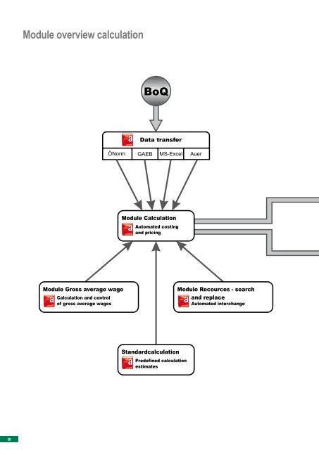 Auer SuccessNG The building blocks - AUER - Die Bausoftware ...