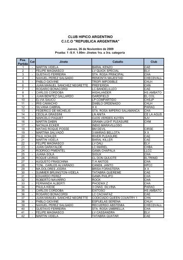 Participantes - Club Hipico Argentino