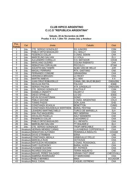 Participantes - Club Hipico Argentino