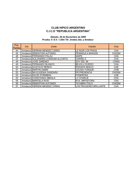 Participantes - Club Hipico Argentino