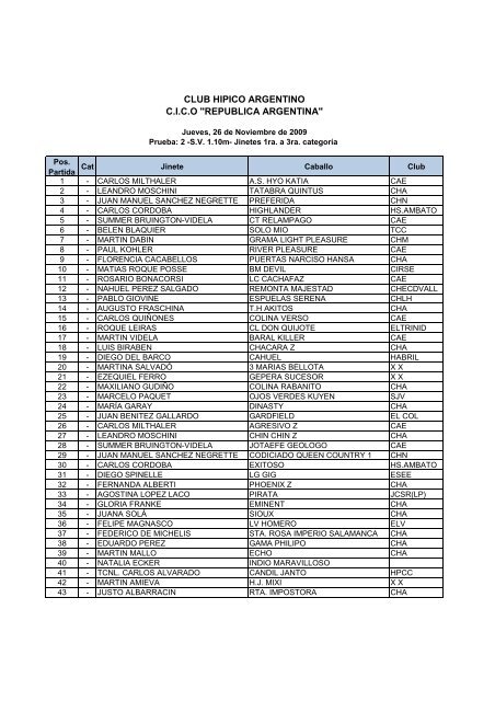 Participantes - Club Hipico Argentino