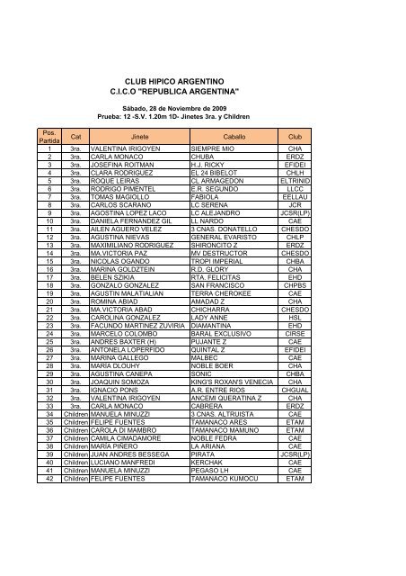 Participantes - Club Hipico Argentino