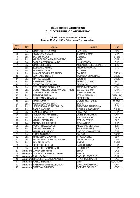 Participantes - Club Hipico Argentino