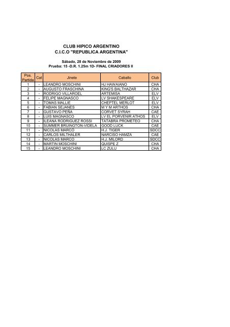 Participantes - Club Hipico Argentino