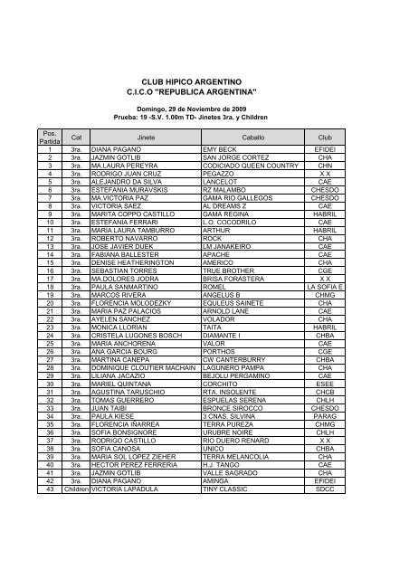 Participantes - Club Hipico Argentino