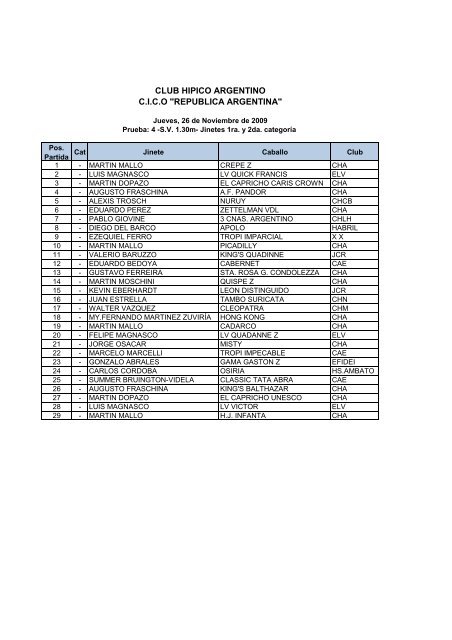 Participantes - Club Hipico Argentino