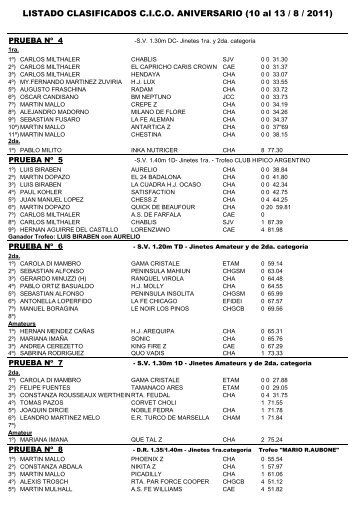 Resultados - Club Hipico Argentino