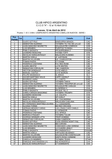 Participantes - Club Hipico Argentino