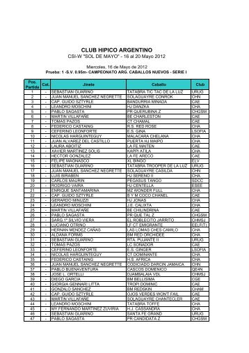 Participantes - Club Hipico Argentino