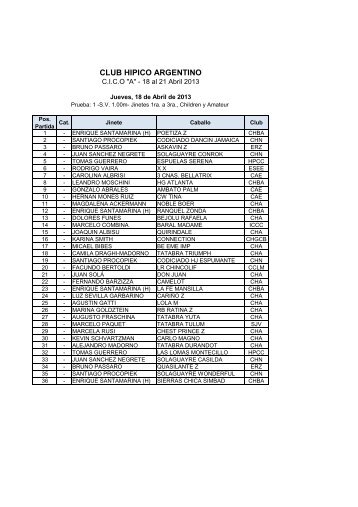 Participantes - Club Hipico Argentino