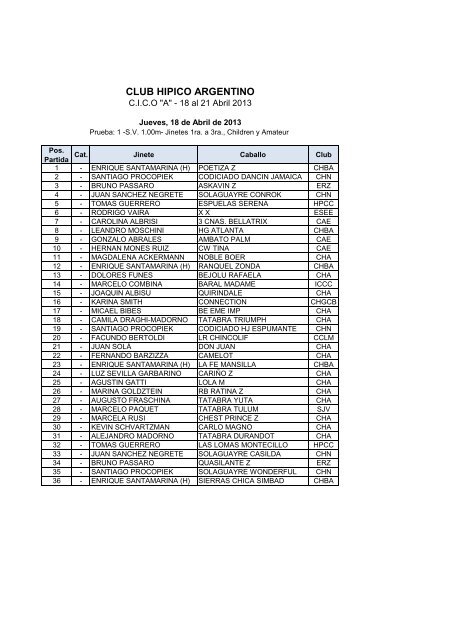 Participantes - Club Hipico Argentino