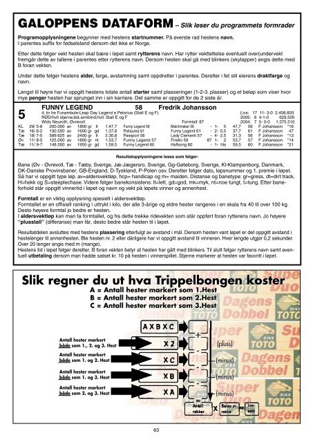 Program Derby_komplett.pdf - Ãvrevoll Galoppbane