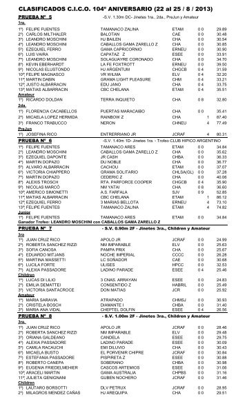 Resultados - Club Hipico Argentino