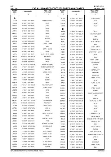 ENR 4.3 - Indicatifs codés des points significatifs - ais asecna