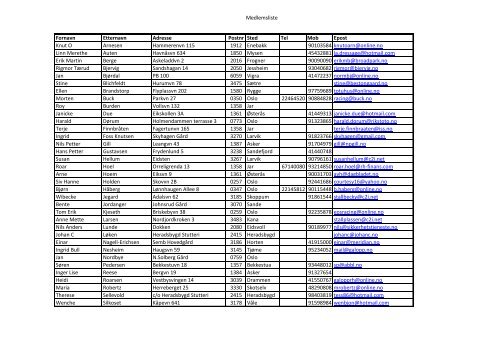 Medlemmer pr 12 mai.pdf