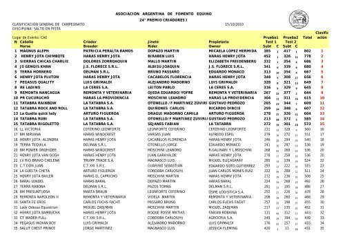 Resultados Adiest Salto Integracion Criadores 1 y 2 - Asociación ...