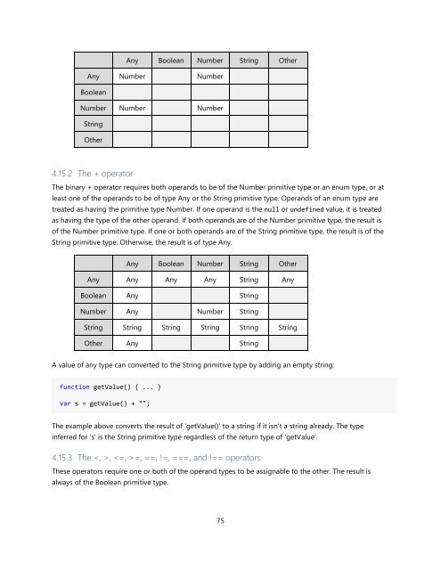 TypeScript Language Specification v1.5