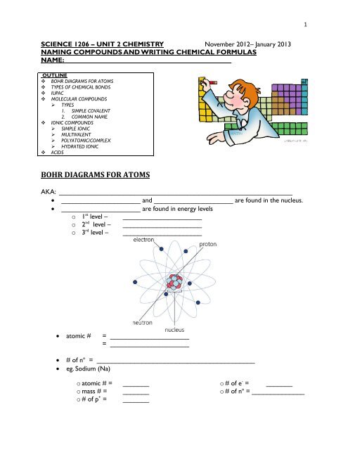 BOHR DIAGRAMS FOR ATOMS