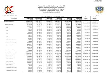 Demonstrativo da Receita Corrente LÃ­quida - Prefeitura de SÃ£o ...