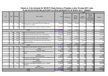 Tabela nr 3 do uchwały Nr 50/VII/11 - pli pdf