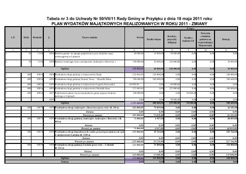 Tabela nr 3 do uchwały Nr 50/VII/11 - pli pdf