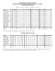 2013 Roosevelt Lakers Baseball Overall Statistics for Roosevelt ...