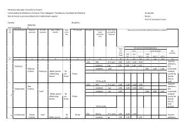 stat functii formulare noi - UMF - Iuliu HaÅ£ieganu