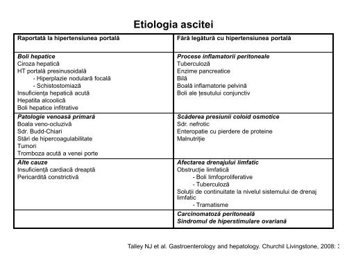 sindromul ascitic - UMF - Iuliu HaÅ£ieganu