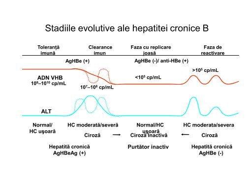 sindromul ascitic - UMF - Iuliu HaÅ£ieganu