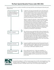 The Basic Special Education Process under IDEA 2004 (cont.) - nichcy