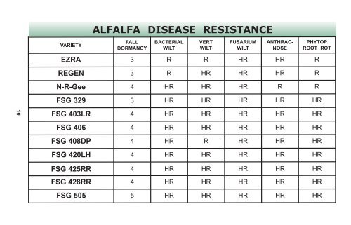 2013 Seed Guide - Seedway