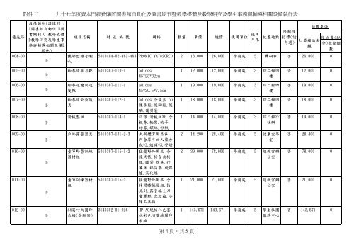 D1çè£å©ç¶è²»å·è¡æ¸å - ç ç©¶ç¼å±è