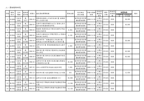 D1çè£å©ç¶è²»å·è¡æ¸å - ç ç©¶ç¼å±è