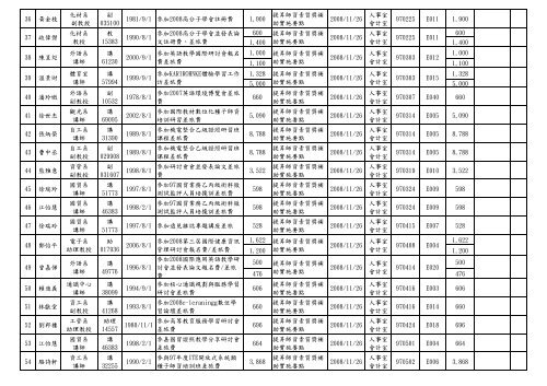 D1çè£å©ç¶è²»å·è¡æ¸å - ç ç©¶ç¼å±è