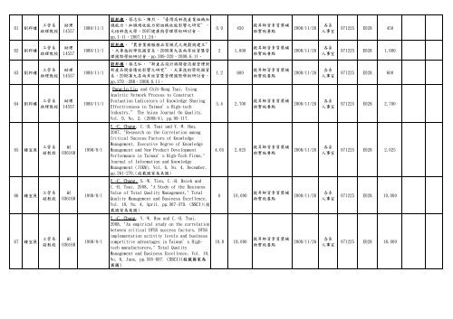 D1çè£å©ç¶è²»å·è¡æ¸å - ç ç©¶ç¼å±è