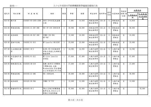 D1çè£å©ç¶è²»å·è¡æ¸å - ç ç©¶ç¼å±è