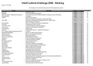 Intel®-Leibniz-Challenge 2008 - Ranking