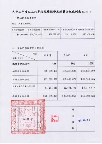 D1çè£å©ç¶è²»å·è¡æ¸å - ç ç©¶ç¼å±è