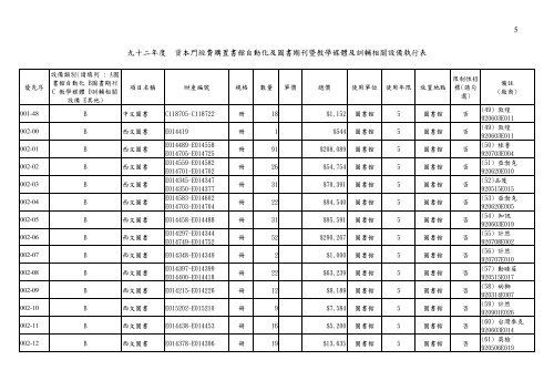 D1çè£å©ç¶è²»å·è¡æ¸å - ç ç©¶ç¼å±è