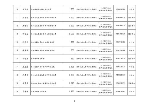 D1çè£å©ç¶è²»å·è¡æ¸å - ç ç©¶ç¼å±è