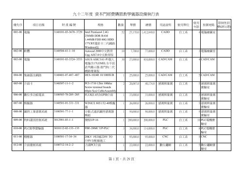 D1çè£å©ç¶è²»å·è¡æ¸å - ç ç©¶ç¼å±è